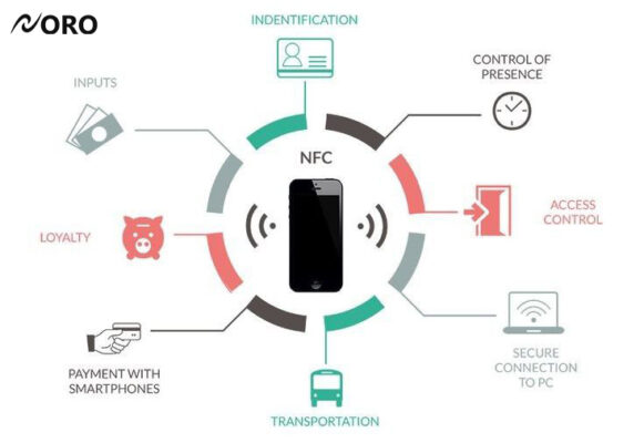 NFC- نورو ان اف سی